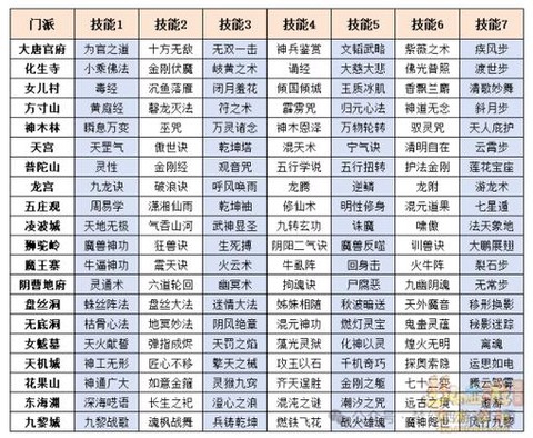 梦幻西游练什么门派[图1]