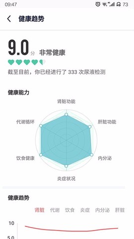 易尿检图3