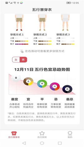 五行慧穿衣图1