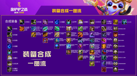 金铲铲之战正式版[图4]