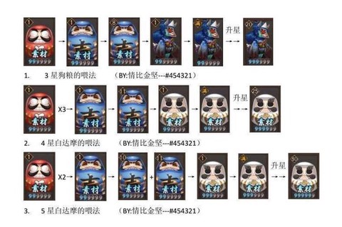 阴阳师式神怎么转换[图1]
