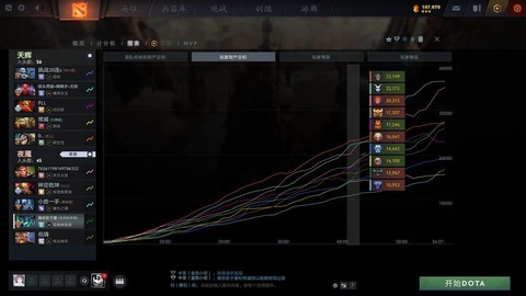 dota2怎么对黑