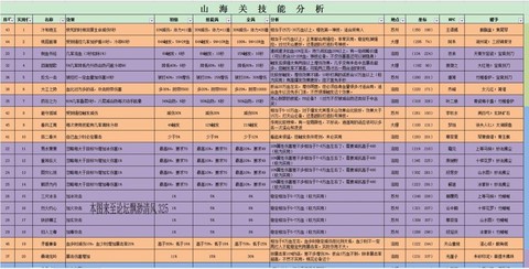 天龙八部勾天彩怎么获得