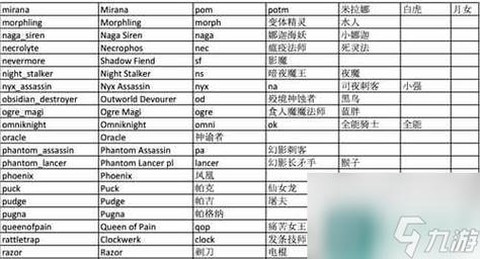 dota中文叫什么[图1]