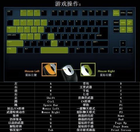 打穿越火线用什么键盘[图1]