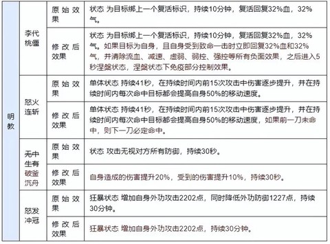 天龙八部技能栏怎么调[图1]