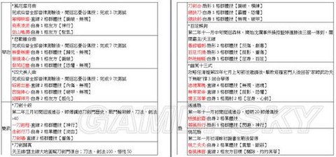 侠客风云传炼药怎么[图2]