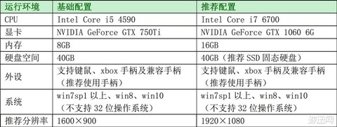古剑奇谭需要什么配置