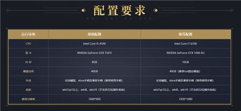 古剑奇谭需要什么配置[图1]