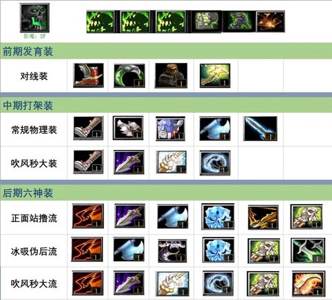 dota2影魔怎么打
