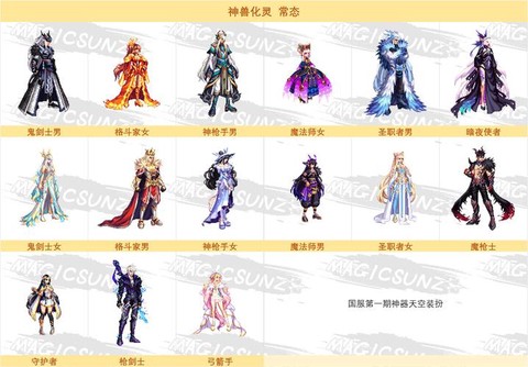 dnf时光套怎么打造[图1]