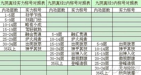 九阴真经如何加好友[图1]