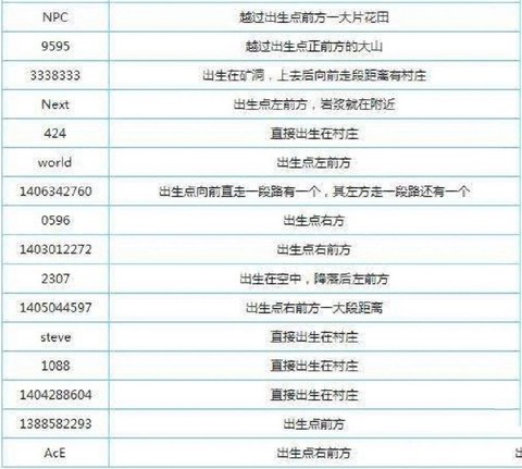 我的世界代码怎么输入[图1]