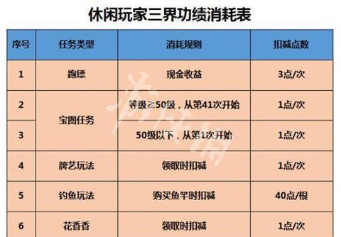 梦幻西游怎么得三界功绩[图2]