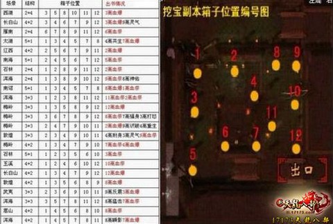 天龙八部宝图怎么买的[图2]