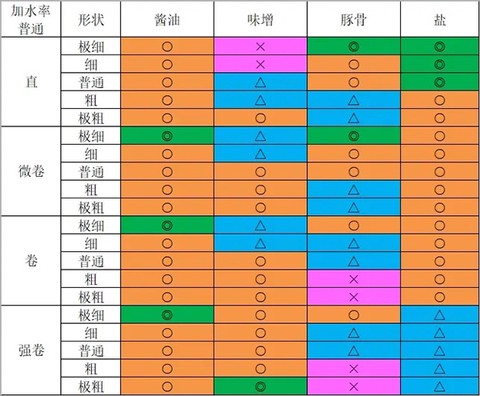 开罗拉面店全国篇[图1]
