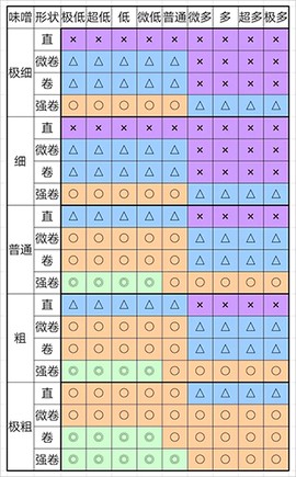 开罗拉面店全国篇[图2]