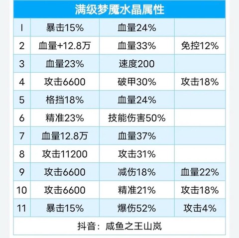 魔域王者水晶怎么用[图2]