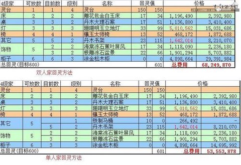 大话2家具做什么赚钱