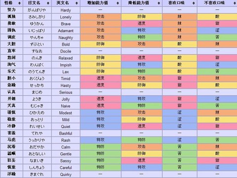 口袋妖怪漆黑的魅影性格怎么改变[图1]