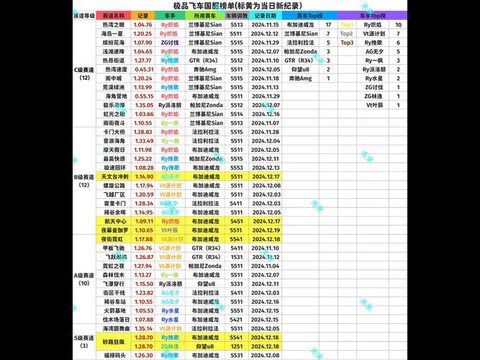 极品飞车1什么时候[图2]