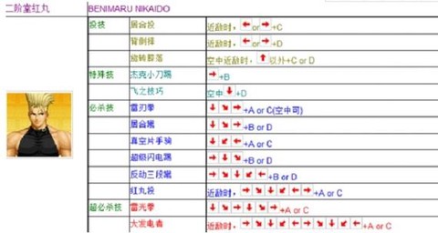 拳皇97八神怎么葵花