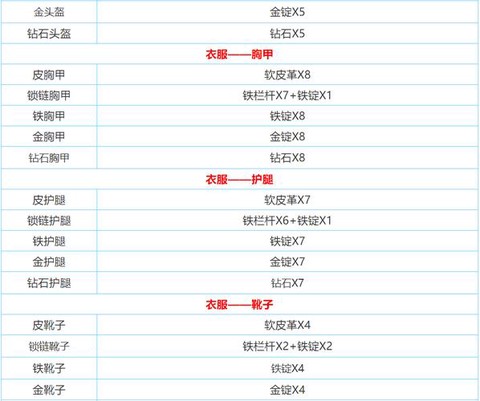 迷你世界鞍怎么合成[图1]