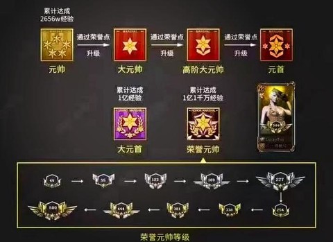 穿越火线怎么查询星级[图1]