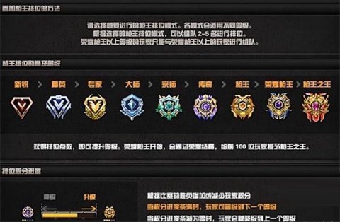 穿越火线怎么查询星级[图2]