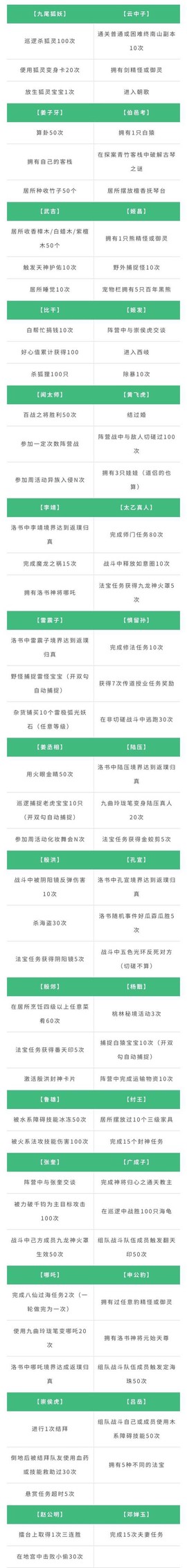 问道手游如何换绑手机[图1]