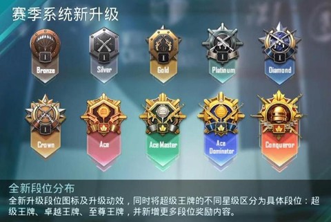 绝地求生排位怎么算分