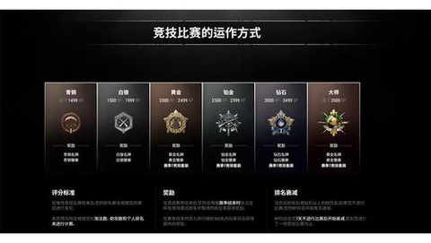 绝地求生排位怎么算分[图1]