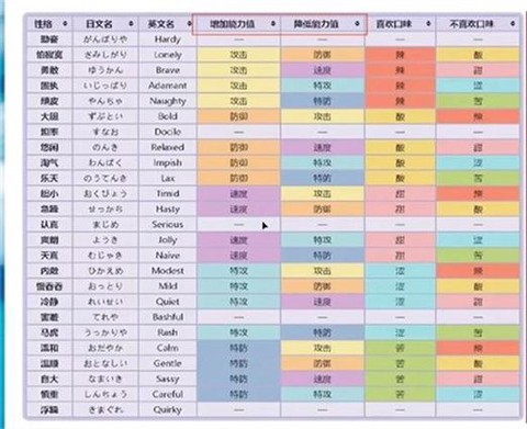 口袋妖怪复刻性格怎么改[图1]