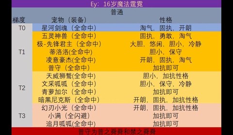 洛克王国洛克怎么升学分[图1]