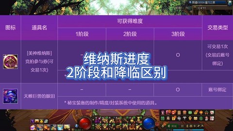dnf图标怎么升级[图1]