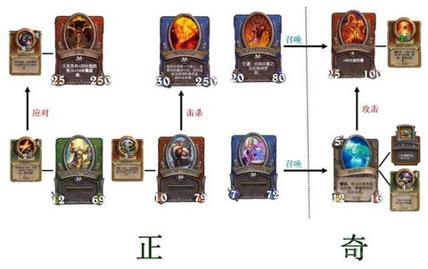 炉石传说水元素怎么获得