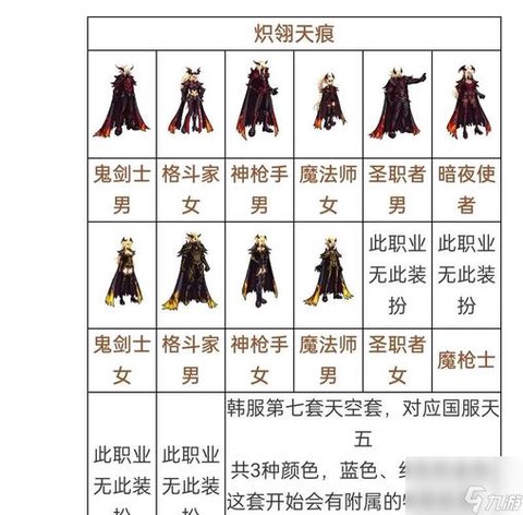 dnf天空套怎么弄