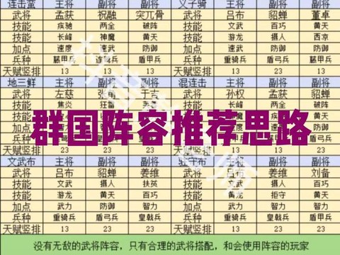三国群英传怎么炼化[图1]