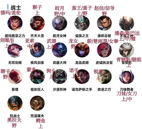英雄联盟如何分解英雄[图1]