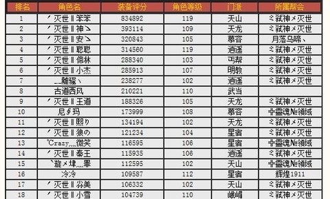 天龙八部怎么装备评分[图2]