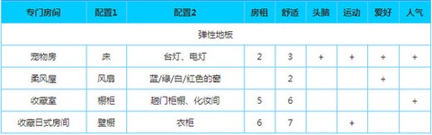 幸福公寓物语官方版[图4]