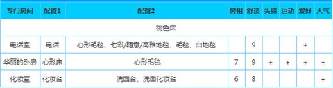 幸福公寓物语官方版[图5]