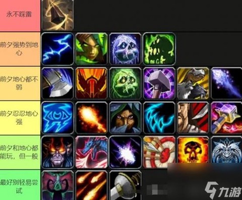魔兽世界职业有什么[图2]