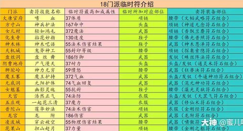 梦幻西游大唐打什么符