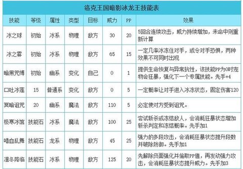 洛克王国冰龙王怎么抓[图2]