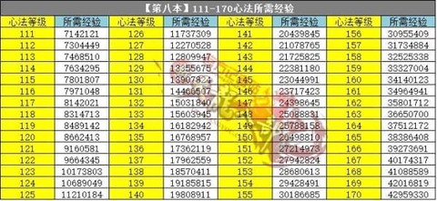 天龙八部如何快速升级[图2]
