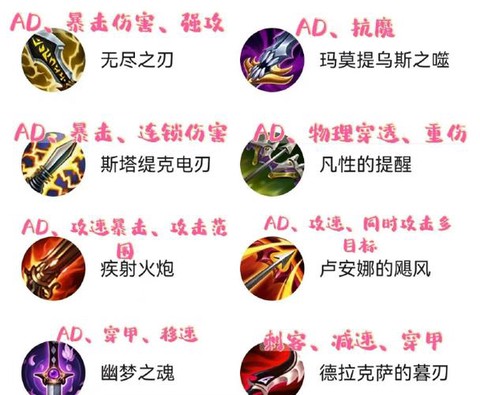 英雄联盟血手是什么装备