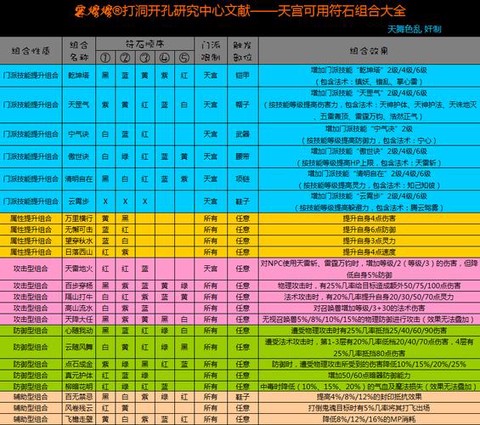 梦幻西游符石等级有什么用[图1]