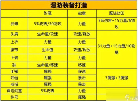 dnf暗影9怎么附魔