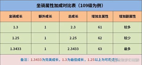 梦幻西游坐骑技能学什么好